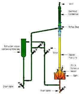 Liquid Extraction Unit