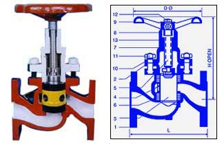 Metal Piston Valves