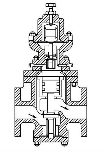 Pressure Reducing Valves