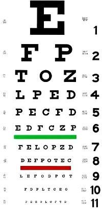 Distance Vision Chart - (01)