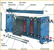 Plate Heat Exchanger