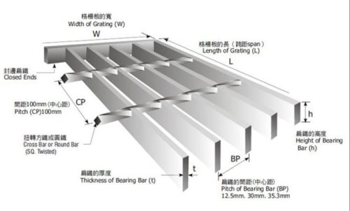 Carbon steel Hot Dip Galvanized Scupper Drain Grating for stair treads