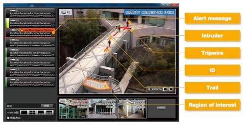 Video Analytics Software