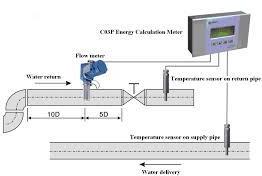 BTU Flow Meter