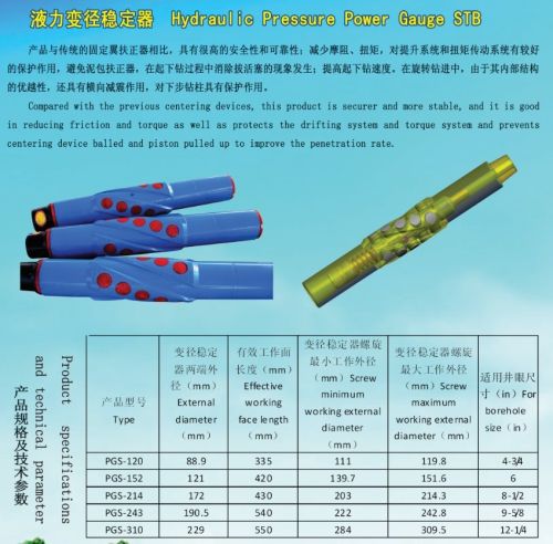 Integral Blade Stabilizer API Standard