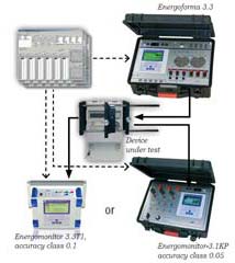 Energy Meter Calibration Test Set (MTS ME 3.3)