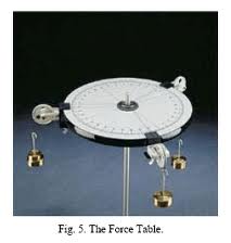 Parallel Forces Apparatus