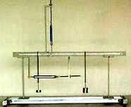 Shear Force Apparatus