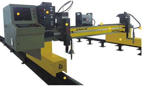 Cnc plasma cutting machine, Rated Power : 1-7kw