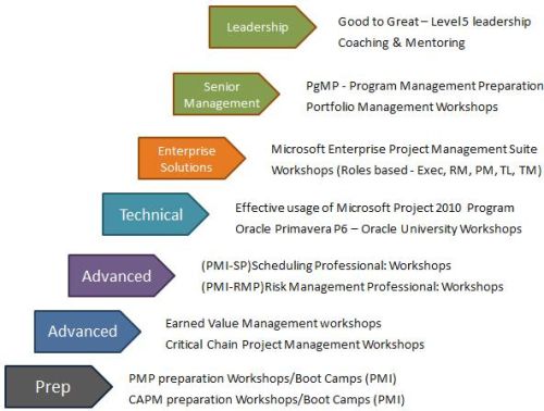 Training and Consulting Services