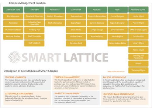 Campus Management Software