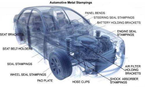 Automotive Metal Stampings