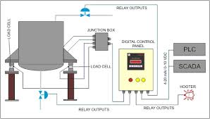 Tank Weighing Systems