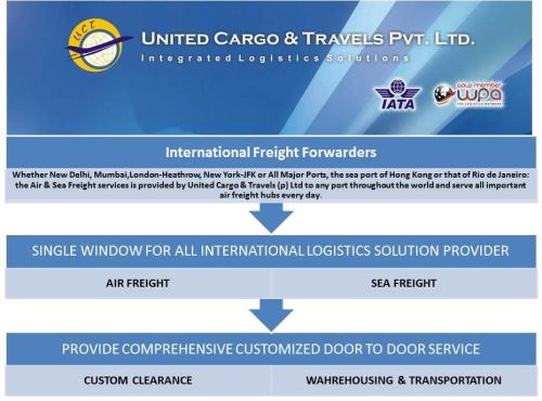 International Freight Services