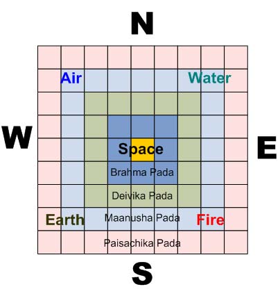 Vastu consultancy for Home