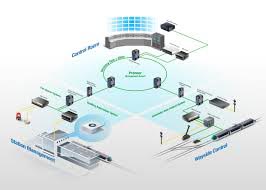 Emergency Automation System Support Services