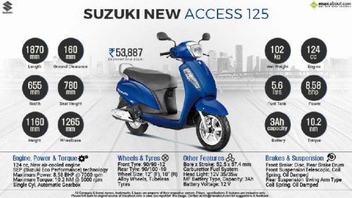 SUZUKI TWO WHEELER