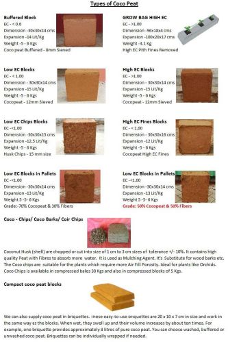 Cocopeat and Its Products