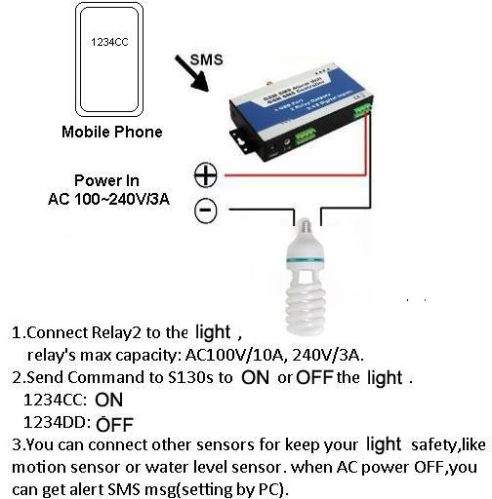 GSM Remote Switch