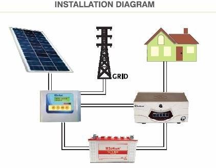 UB Projects Grid Solar Inverter