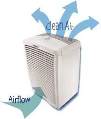 Air Purifier