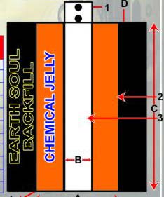Horizontal Earthing Electrodes