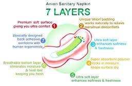 Anion Sanitary Napkin