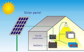 Solar Lighting System