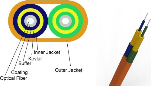 Flat Twin Fiber Optic Cable