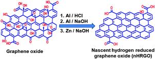 Reduced Graphene Oxide