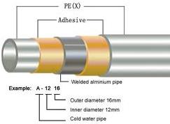 Kitec Pipes