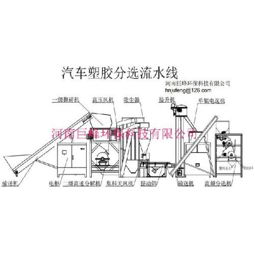 Scrap Car Plastic Separation Equipment